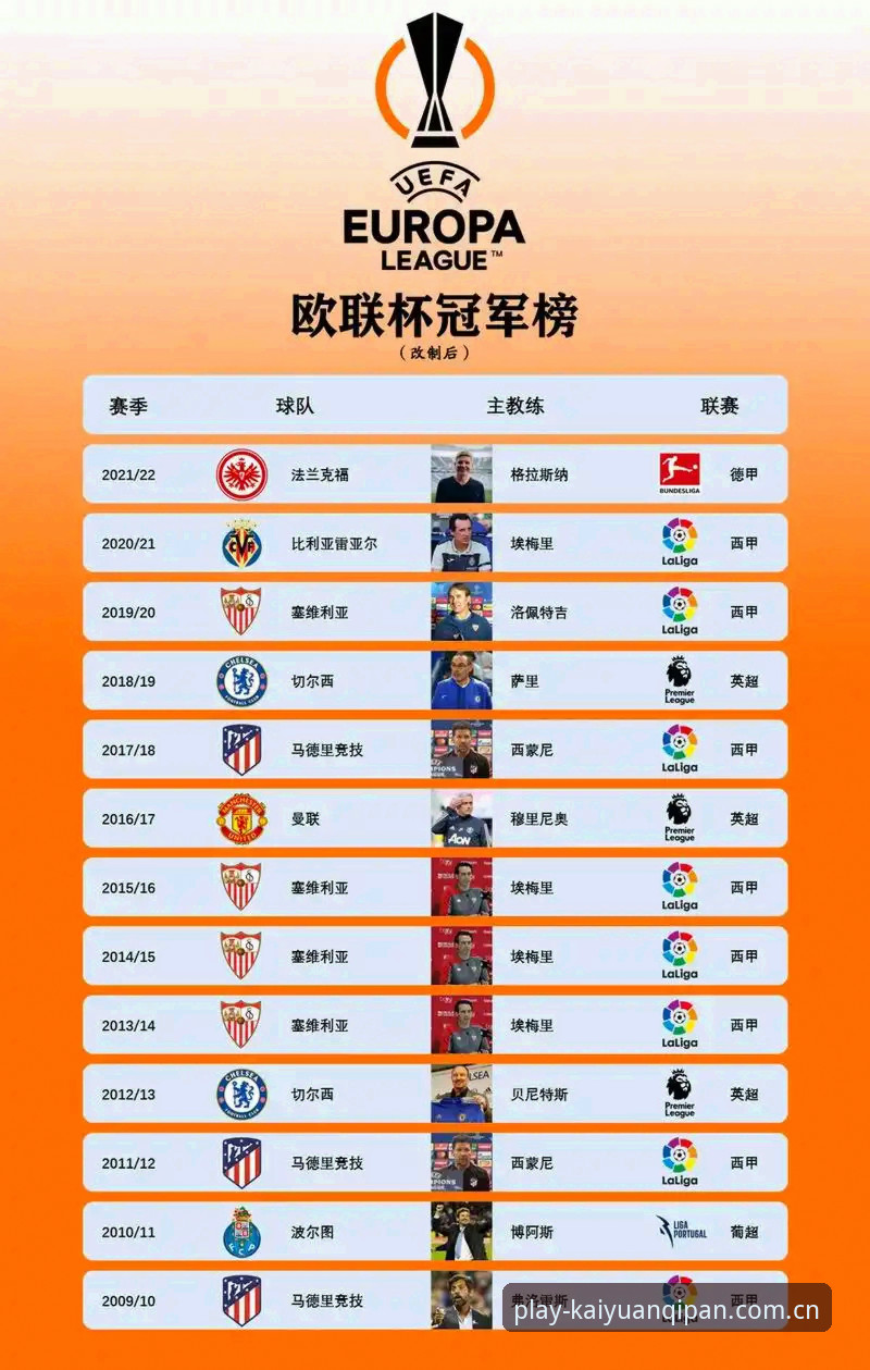 开元棋牌游戏评测 实战派复盘:从埃梅里5冠经验,看欧联杯决赛的战术博弈与冠军心态