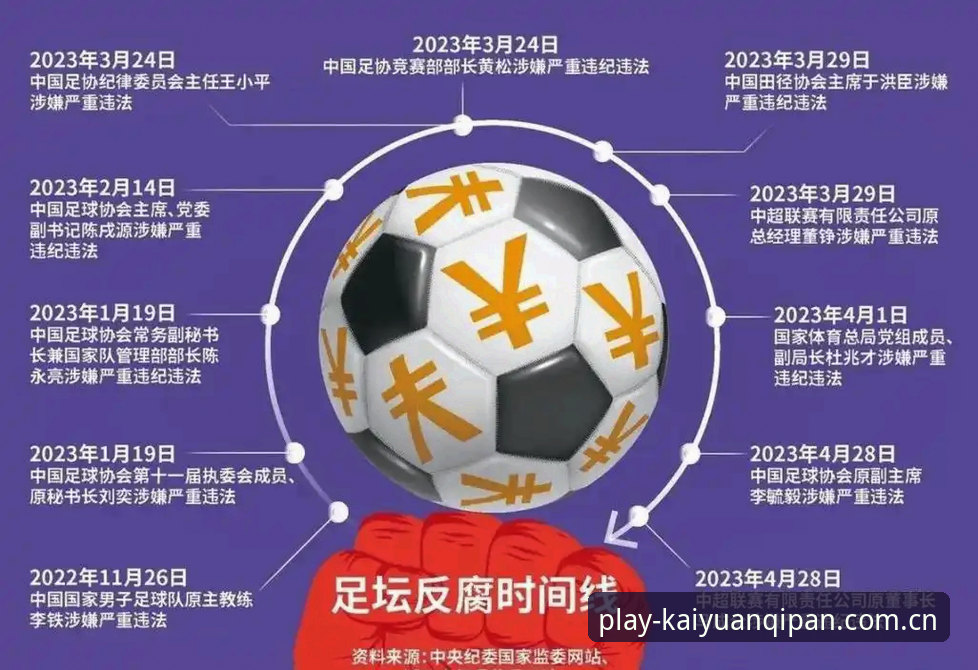开元棋牌玩法推荐 实用技巧:用开元棋盘官网分析足协第三批禁足名单的必备知识